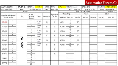 junction box schedule drawing examples|instrument junction box schedule template.